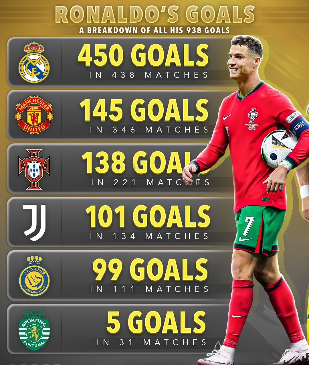  c罗参加2021美洲杯吗 